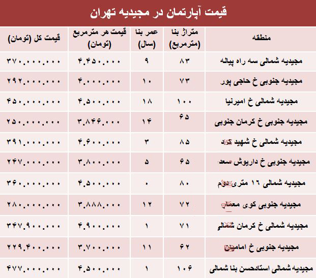 قیمت+مسکن (1)