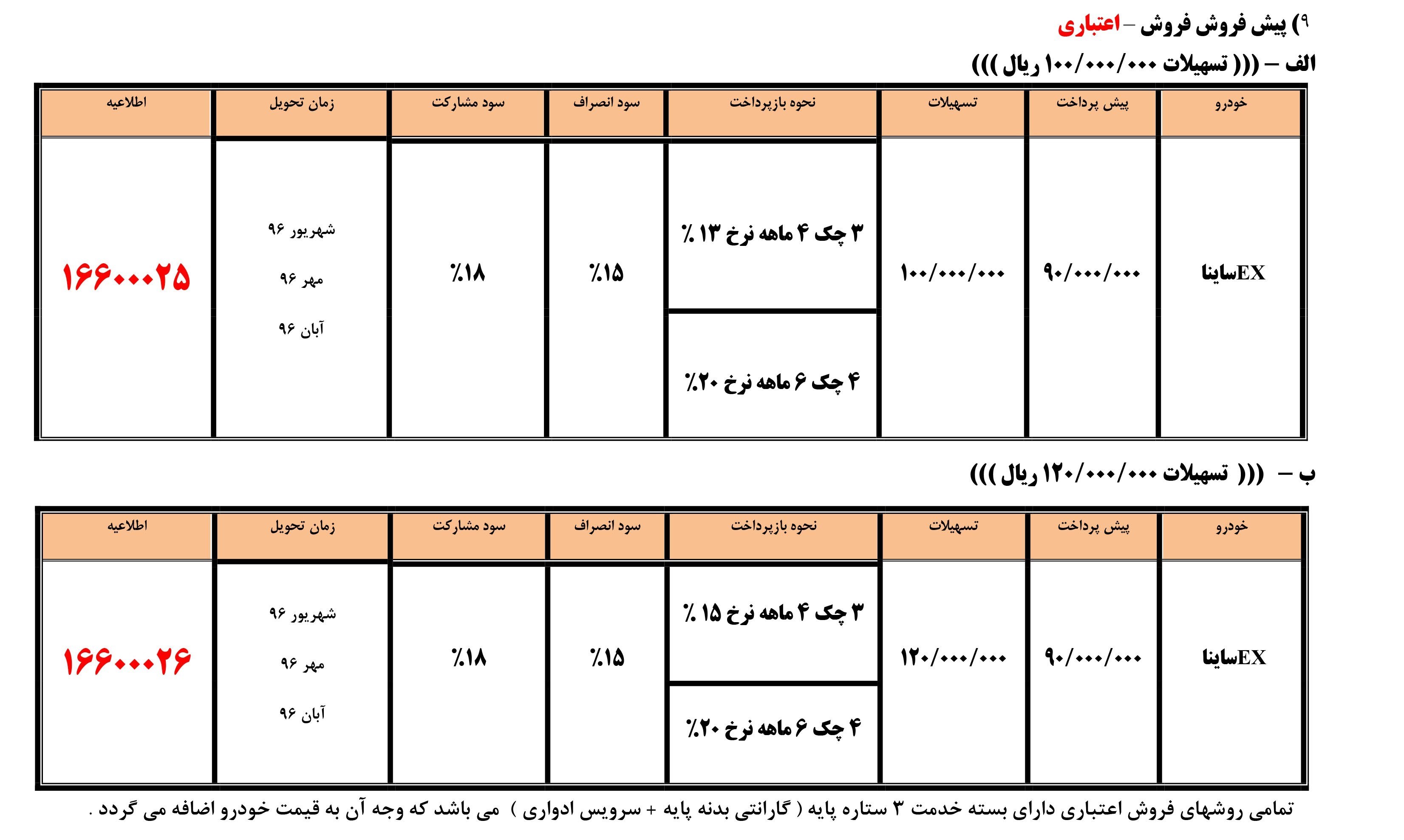 فروش ساینا