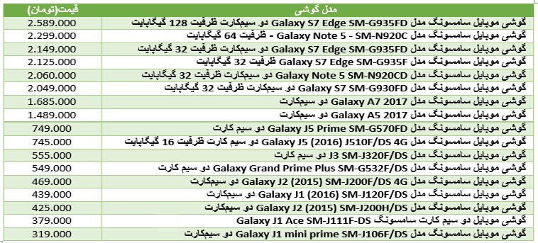 قیمت گوشی سامسونگ