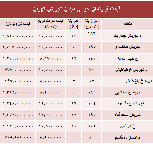 تجریش