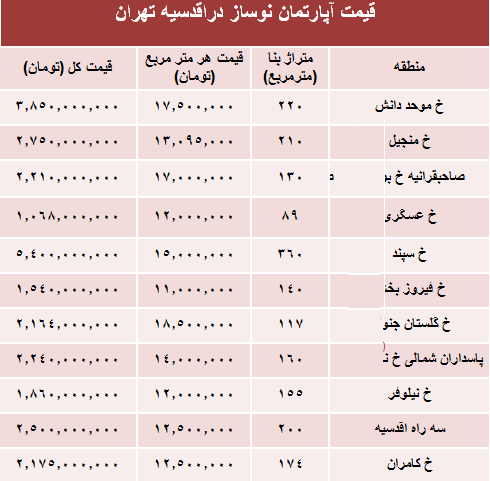 اقدسیه