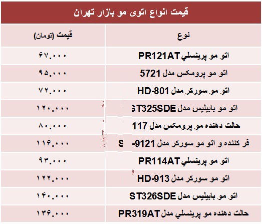 اتوی+مو22