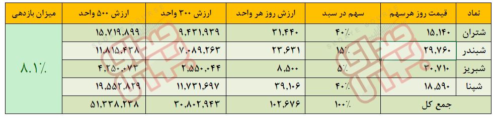 صندوق پالایش یکم