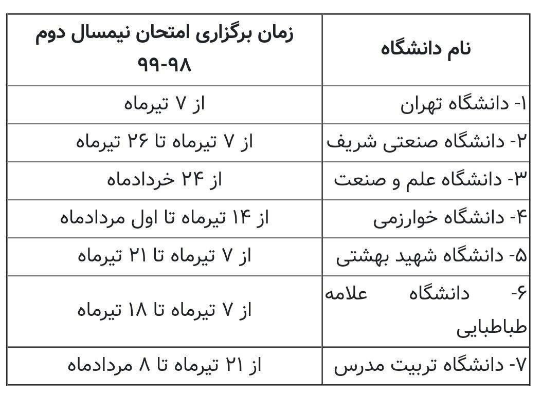 امتحانات دانشگاه