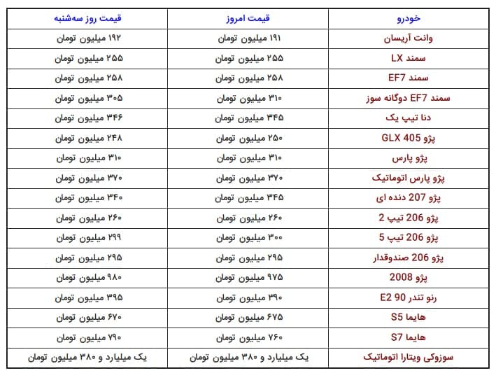 قیمت+خودرو