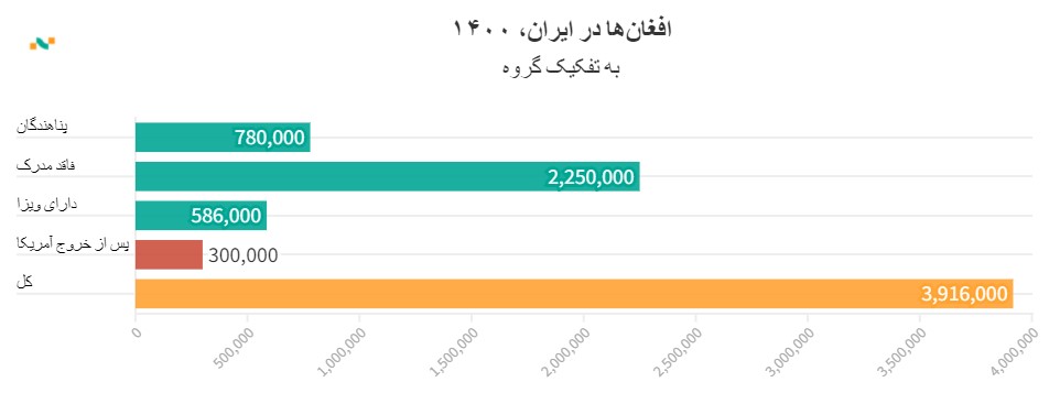 طالبان و ایران