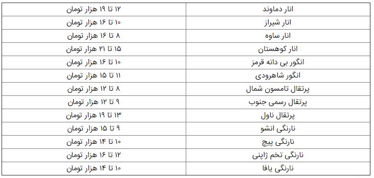 قیمت انار