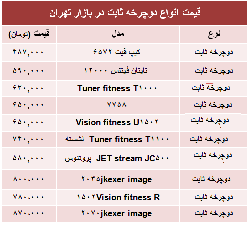 دوچرخه+ثابت