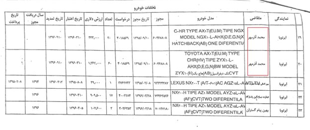 مرد اول تخلفات ثبت خودرو کجاست؟+ سند 