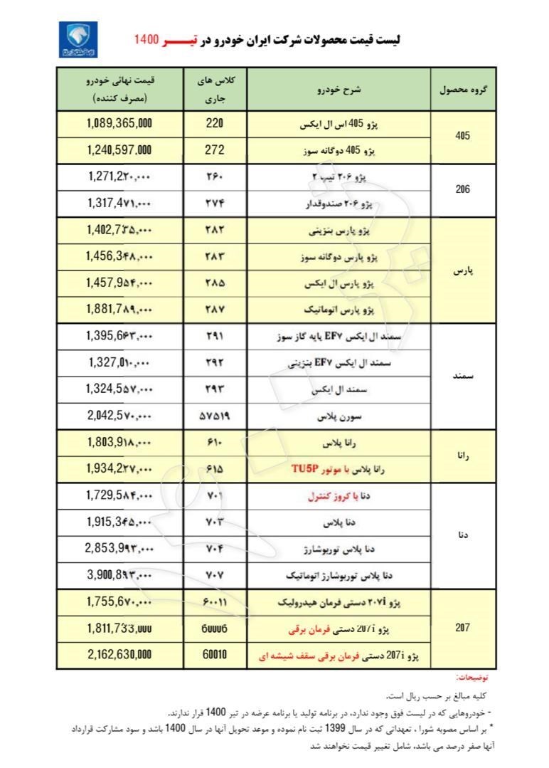 قیمت خودروهای ایران خودرو