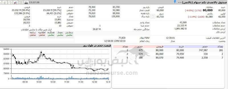 ارزش پالایش یکم