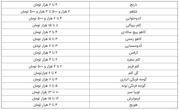 قیمت نارنج