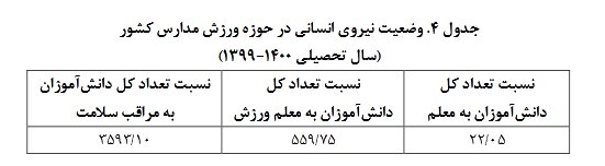 وضعیت نیروی انسانی