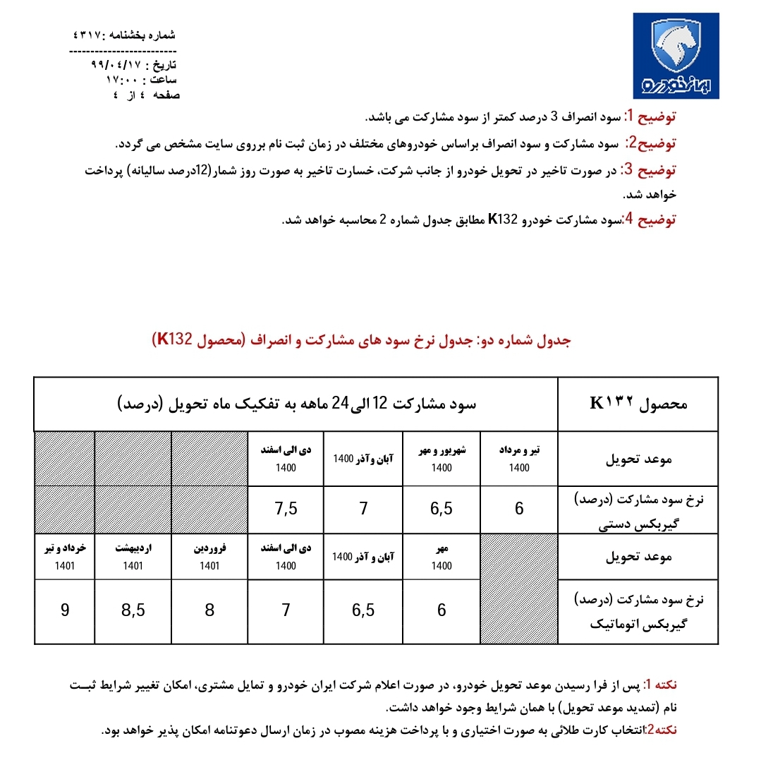 شرایط خرید تارا