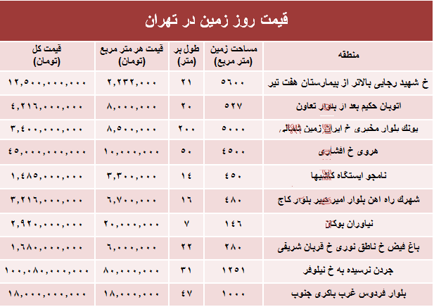 زمین