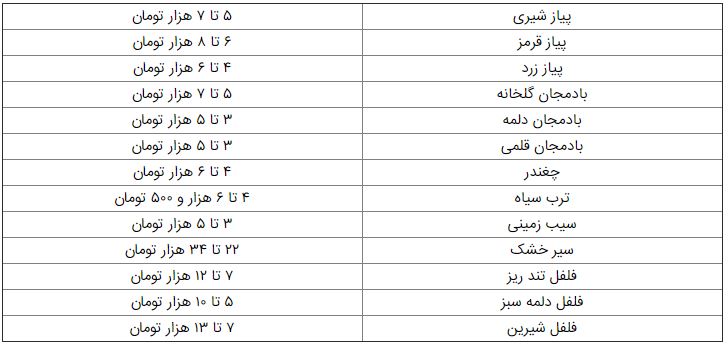 قیمت پیاز