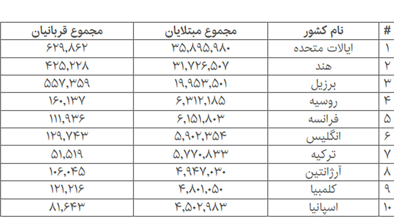 کرونا