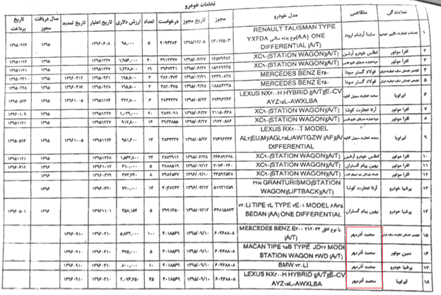 مرد اول تخلفات ثبت خودرو کجاست؟+ سند 