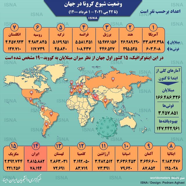 کرونا در جهان