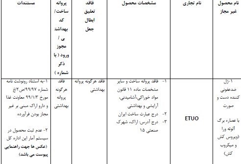 هشدار جدی / این ژل ها و محلول های ضد عفونی را هرگز نباید بخرید + اسامی