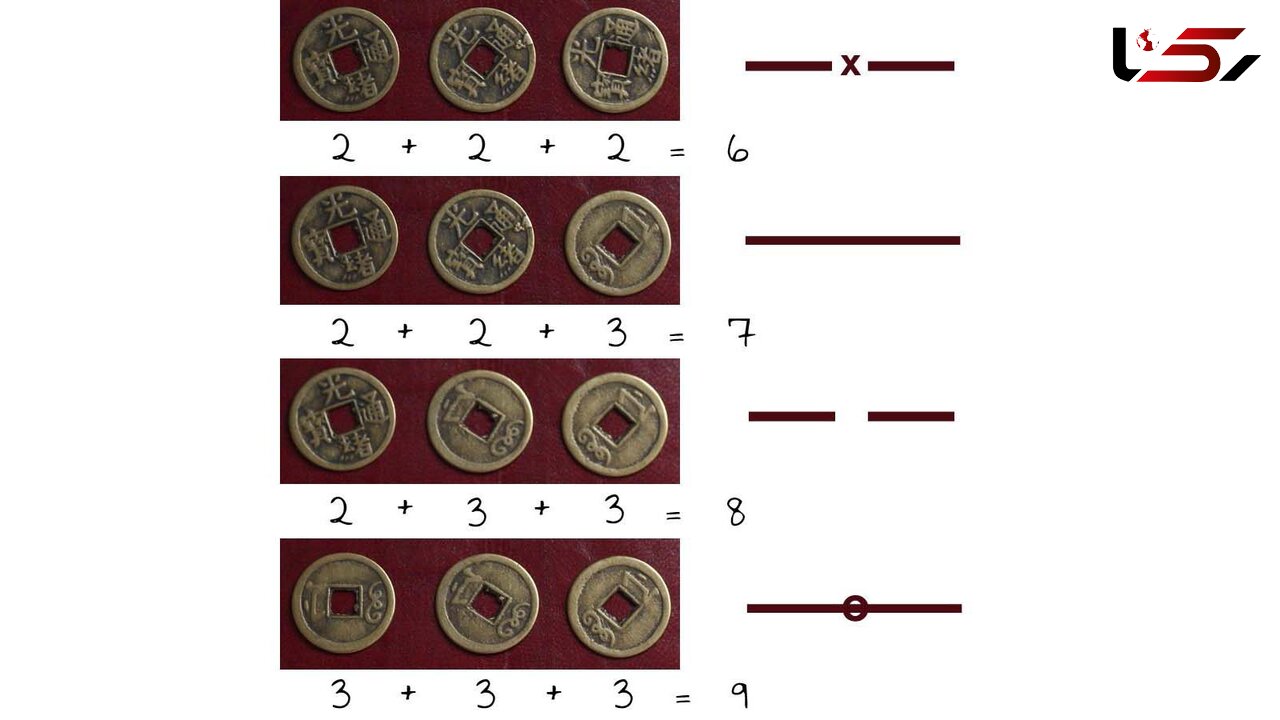 فال آی چینگ امروز 19 شهریور برای 12 ماه سال