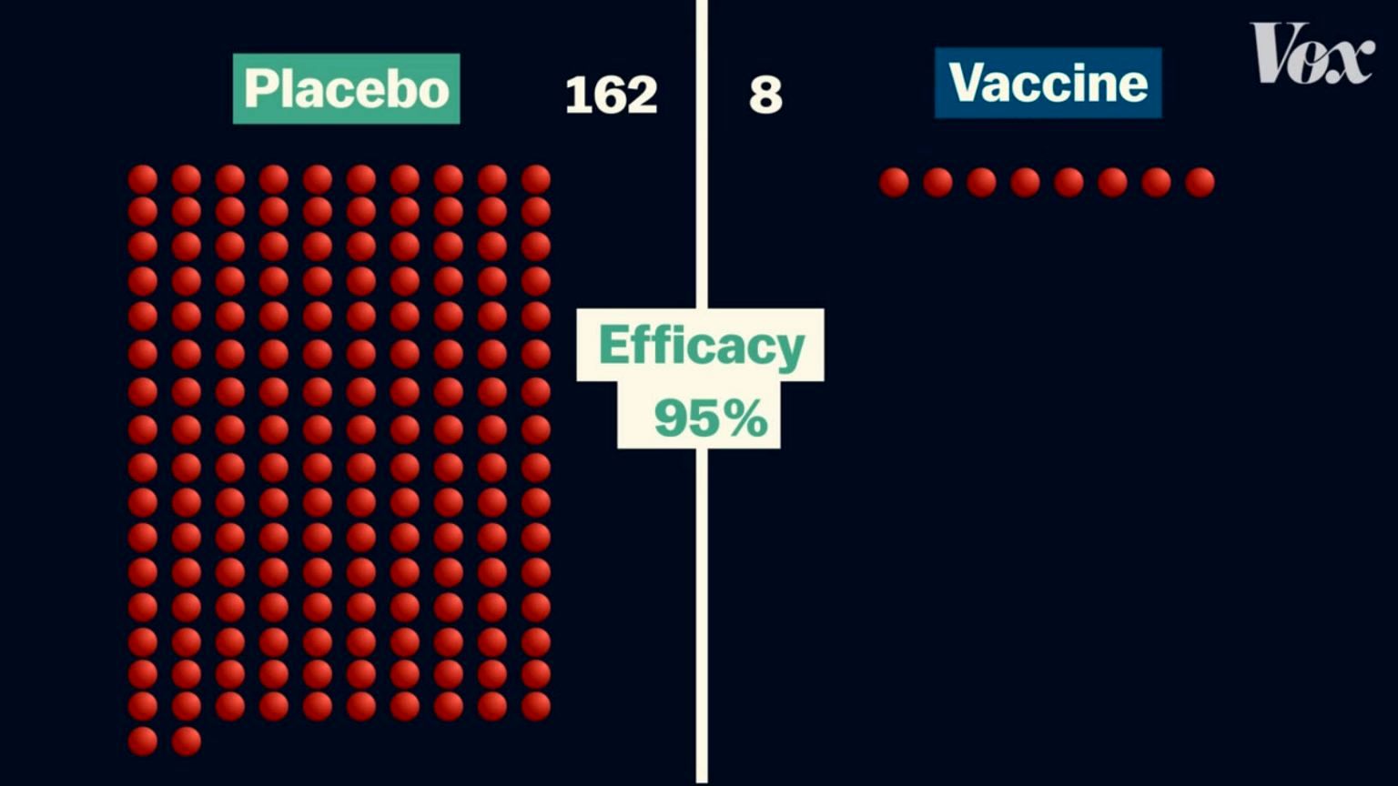 بهترین واکسن کرونا چیست؟ آیا واکسن فایزر با ۹۵ درصد کارایی بهتر از نواواکس یا جانسون و جانسون است؟
